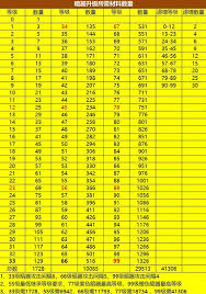 这就是江湖弟子破御所需材料有哪些(图2)