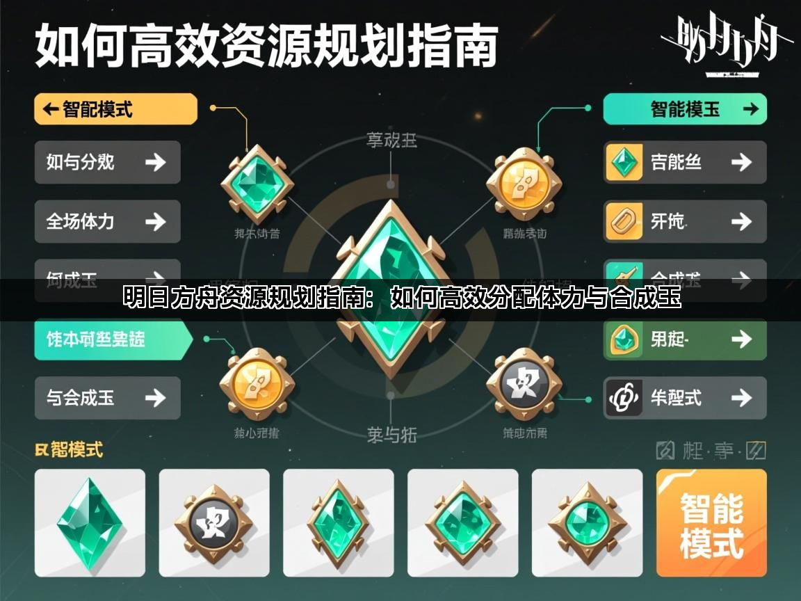 明日方舟资源规划指南：如何高效分配体力与合成玉(图1)