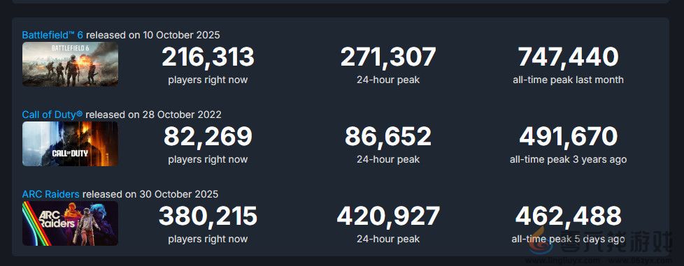 国外玩家质疑《黑色行动7》战役：这还是COD吗？(图2)