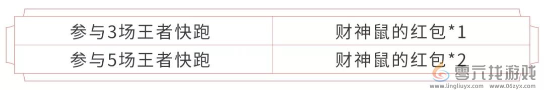 《王者荣耀》新春王者快跑活动开启(图4)