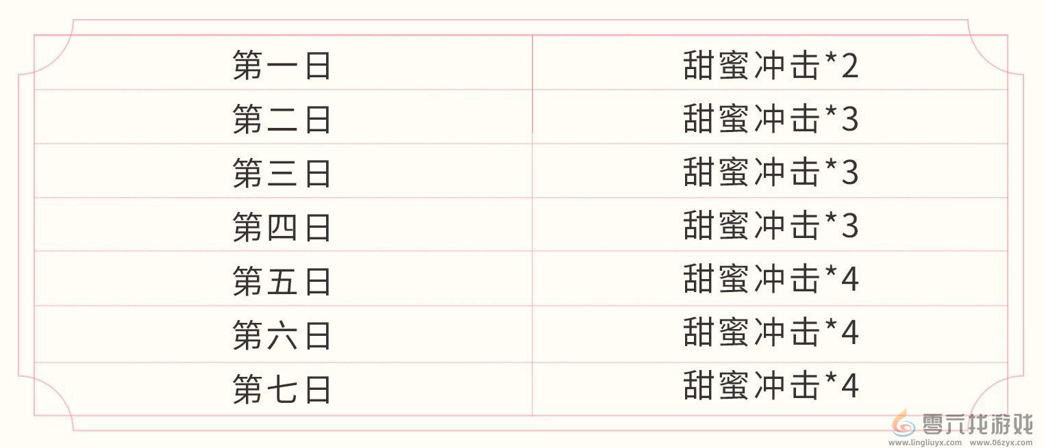 《王者荣耀》“爱在峡谷”改名卡收集活动(图3)