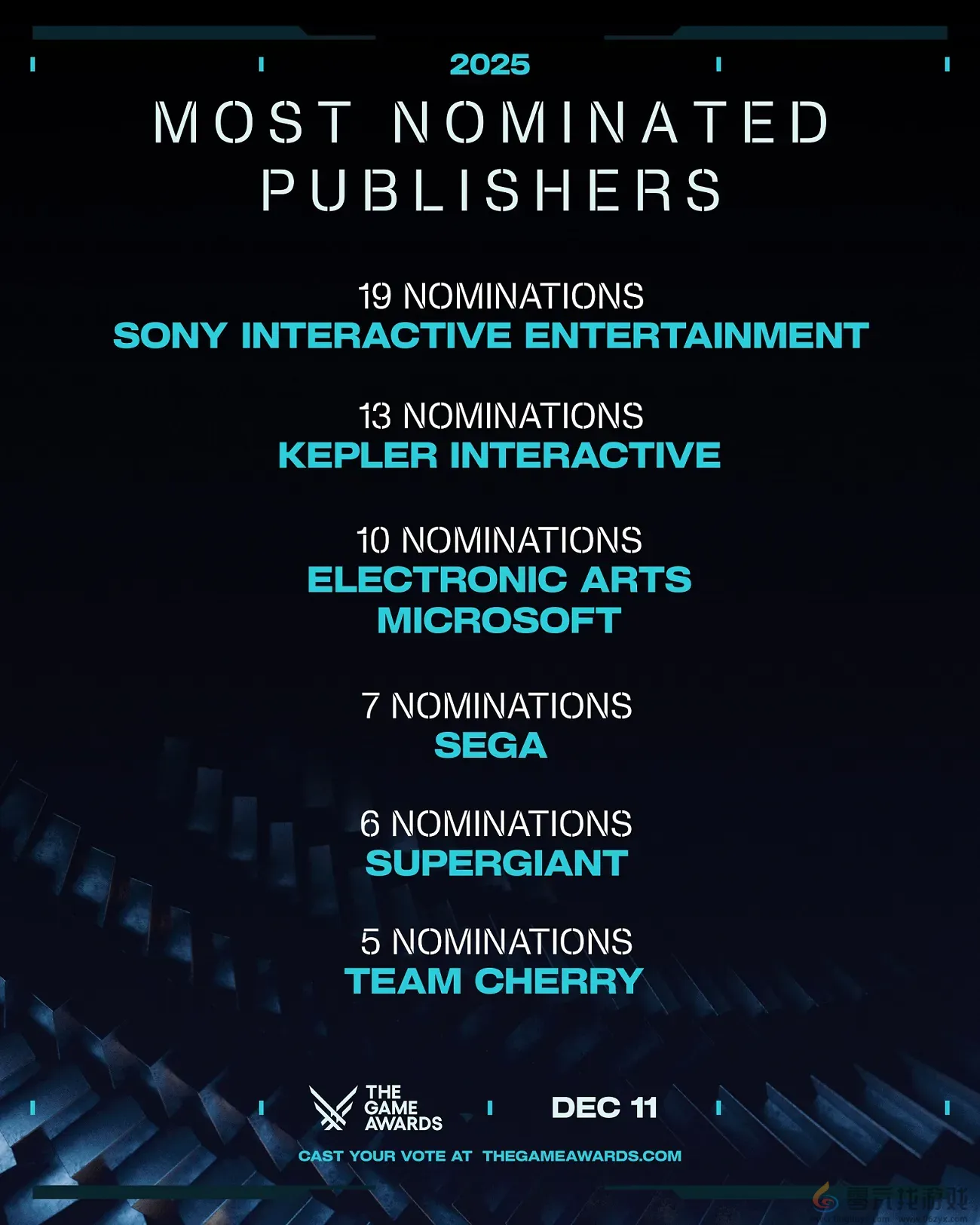 多款大作霸榜！索尼19项提名领跑TGA 2025 (图1)