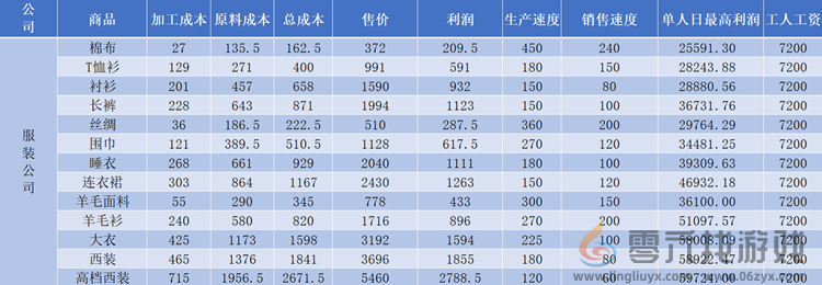 《爸爸活下去》公司、医院、银行攻略汇总及玩法指南(图6)