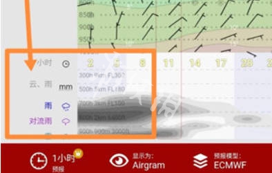 windy云层高度查看方法(图5)