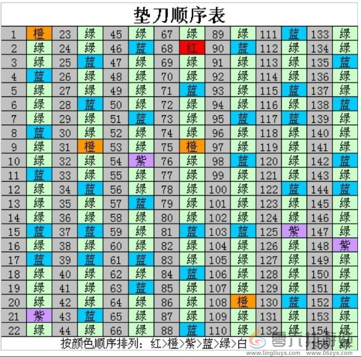 《召唤与合成》垫刀顺序表分析(图1)