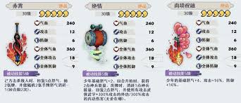 古今2风起蓬莱自残流如何搭配