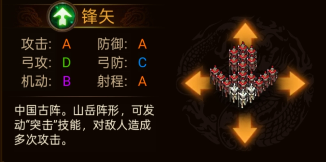 群雄时代各阵型特点和属性一览(图12)